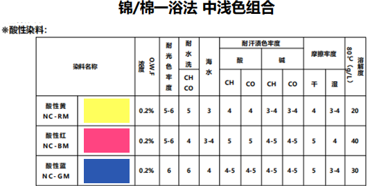 1750293142177894.png 淺酸.png